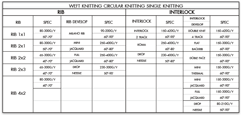 Weft knitting circular knitting single knitting